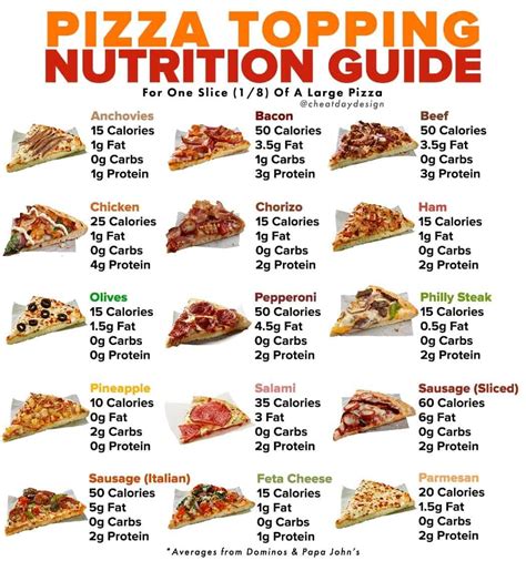 How many carbs are in pizza - calories, carbs, nutrition